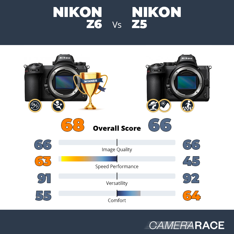 Le Nikon Z6 est-il mieux que le Nikon Z5 ?