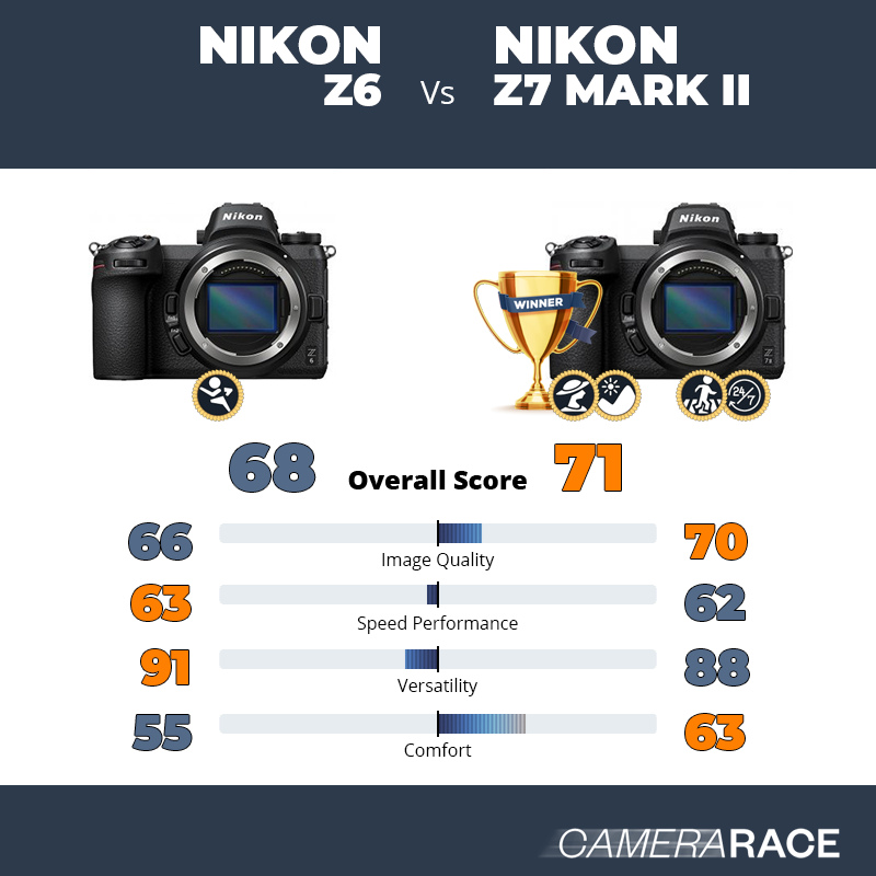 Nikon Z6 vs Nikon Z7 Mark II, which is better?
