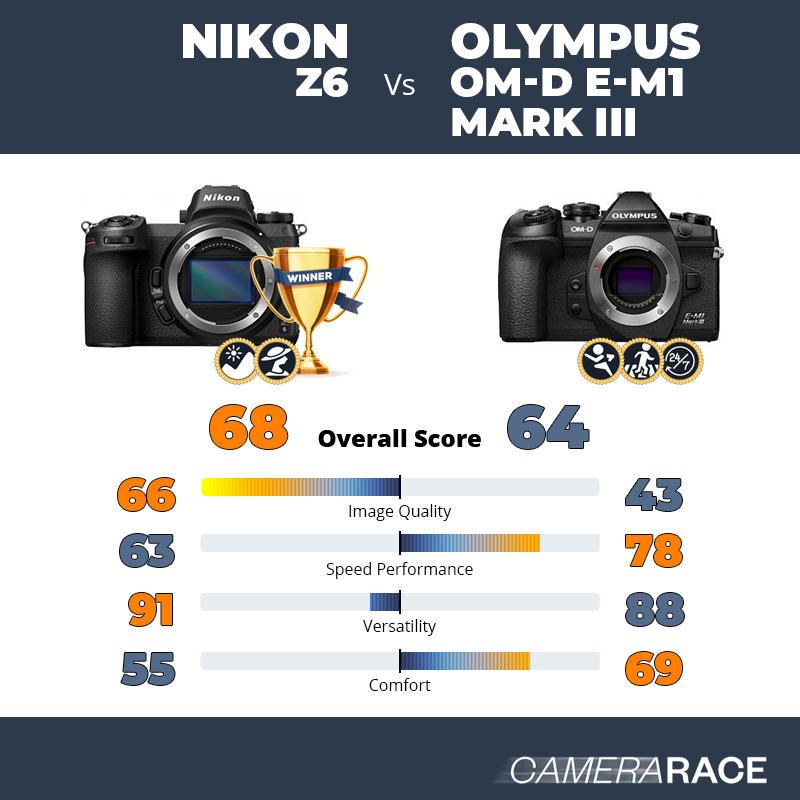 Le Nikon Z6 est-il mieux que le Olympus OM-D E-M1 Mark III ?