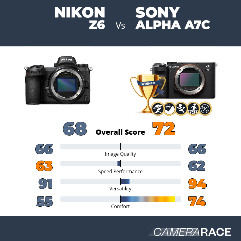 Nikon Z6 vs Sony Alpha A7c, which is better?