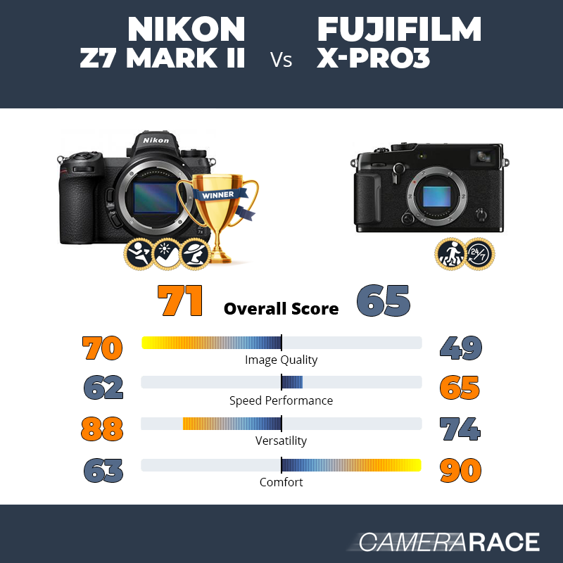Nikon Z7 Mark II vs Fujifilm X-Pro3, which is better?