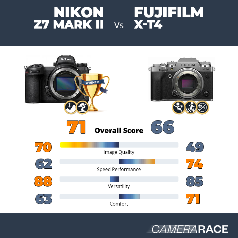Nikon Z7 Mark II vs Fujifilm X-T4, which is better?
