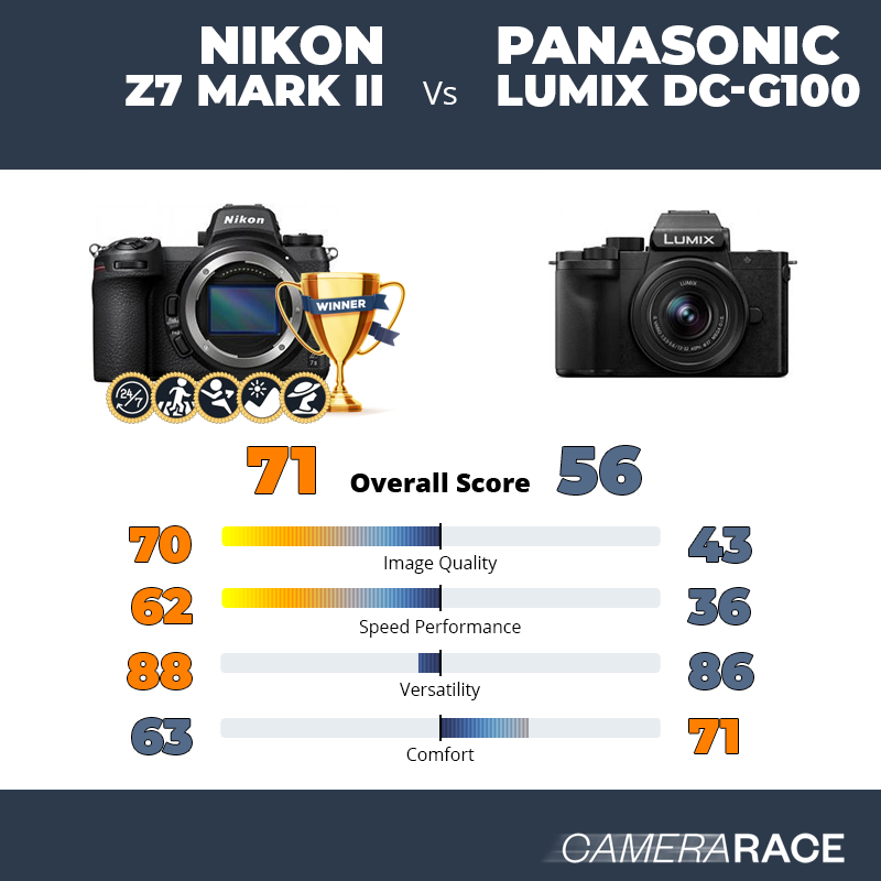 Le Nikon Z7 Mark II est-il mieux que le Panasonic Lumix DC-G100 ?