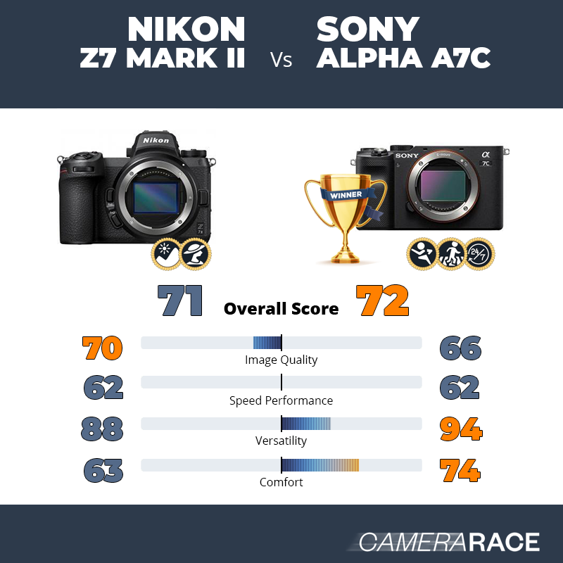 Nikon Z7 Mark II vs Sony Alpha A7c, which is better?