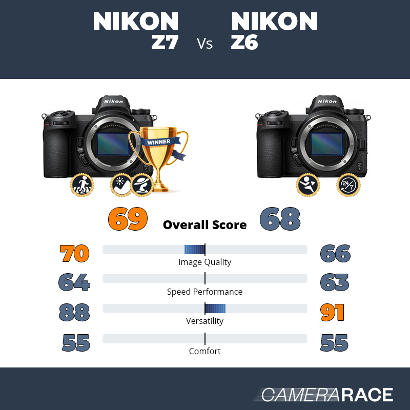 Le Nikon Z7 est-il mieux que le Nikon Z6 ?