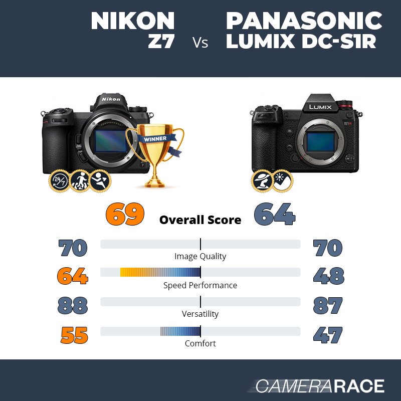 Vochtigheid Kust Amerikaans voetbal Camerarace | Nikon Z7 vs Panasonic Lumix DC-S1R