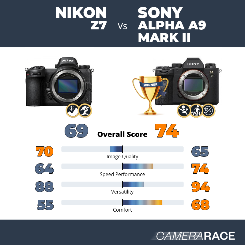 Sony Alpha a6400 vs Nikon Z5