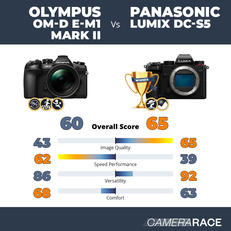 Olympus OM-D E-M1 Mark II vs Panasonic Lumix DC-S5, which is better?