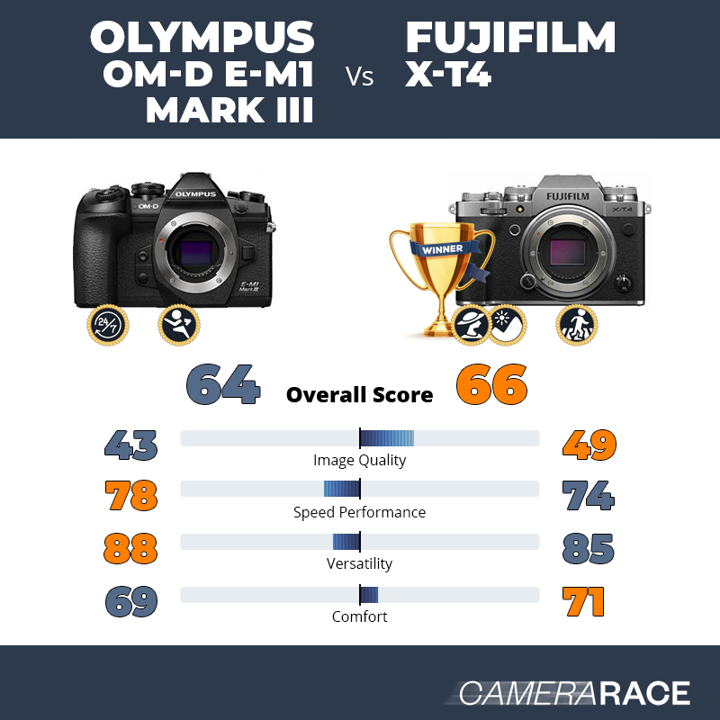 Meglio Olympus OM-D E-M1 Mark III o Fujifilm X-T4?