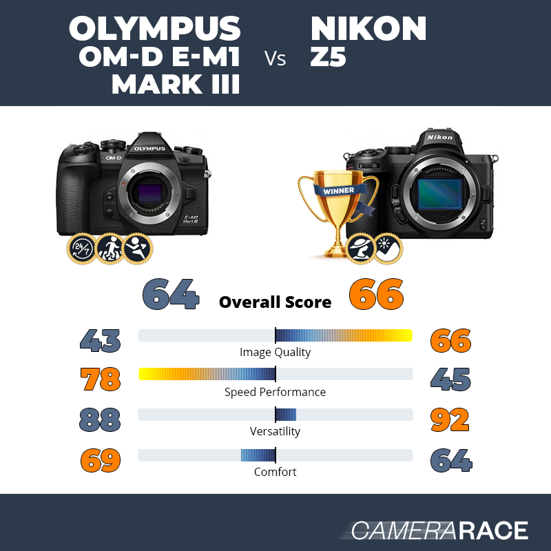 Meglio Olympus OM-D E-M1 Mark III o Nikon Z5?