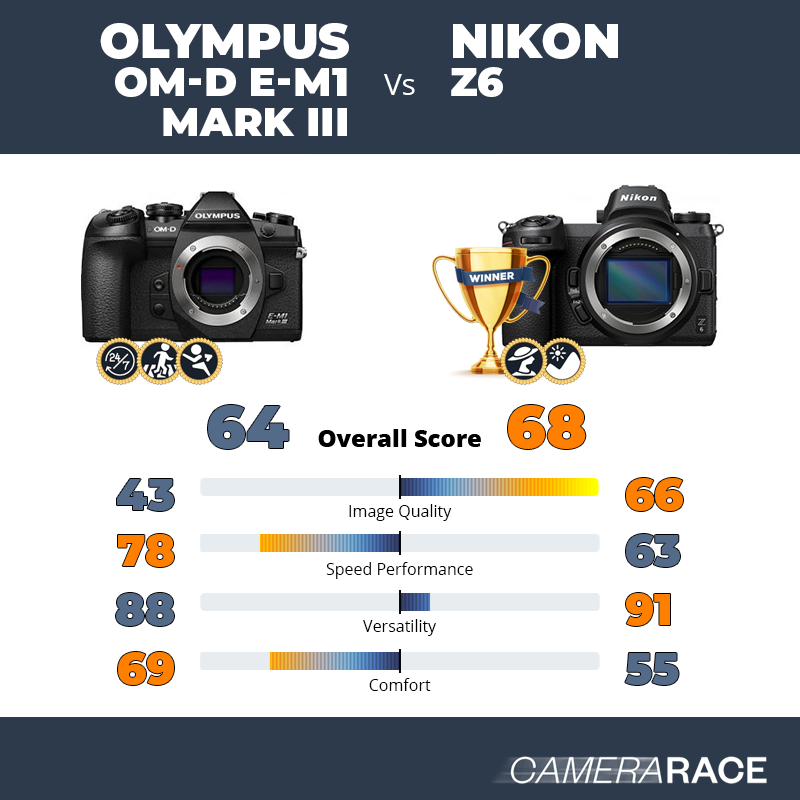 ¿Mejor Olympus OM-D E-M1 Mark III o Nikon Z6?