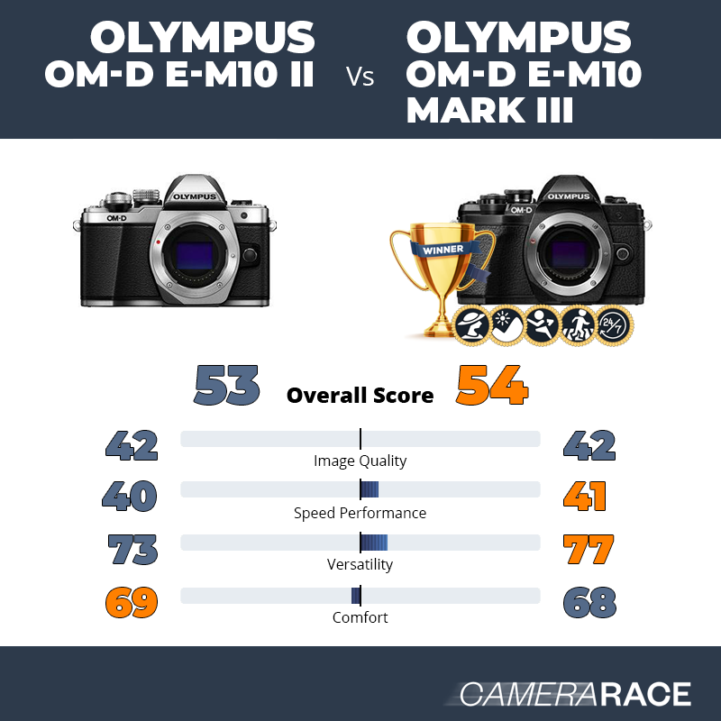 Olympus OM-D E-M10 II vs Olympus OM-D E-M10 Mark III, which is better?