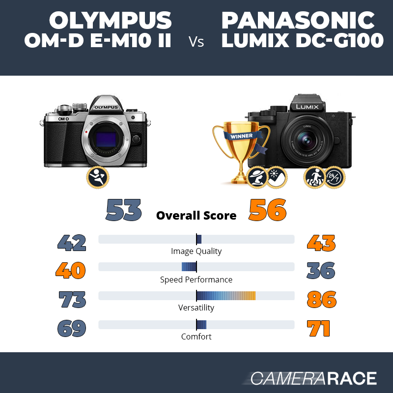 Olympus OM-D E-M10 II vs Panasonic Lumix DC-G100, which is better?
