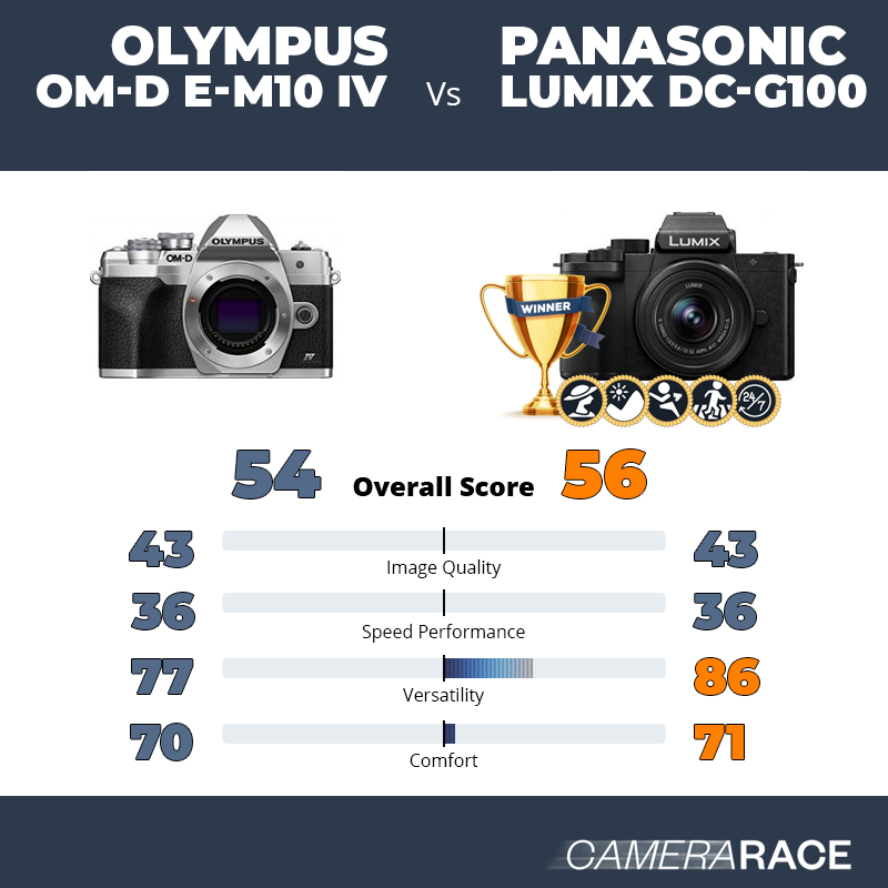 Olympus OM-D E-M10 IV vs Panasonic Lumix DC-G100, which is better?