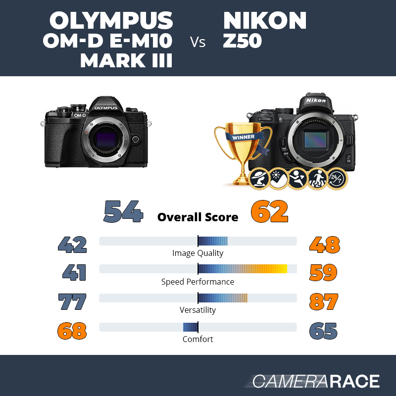 Le Olympus OM-D E-M10 Mark III est-il mieux que le Nikon Z50 ?