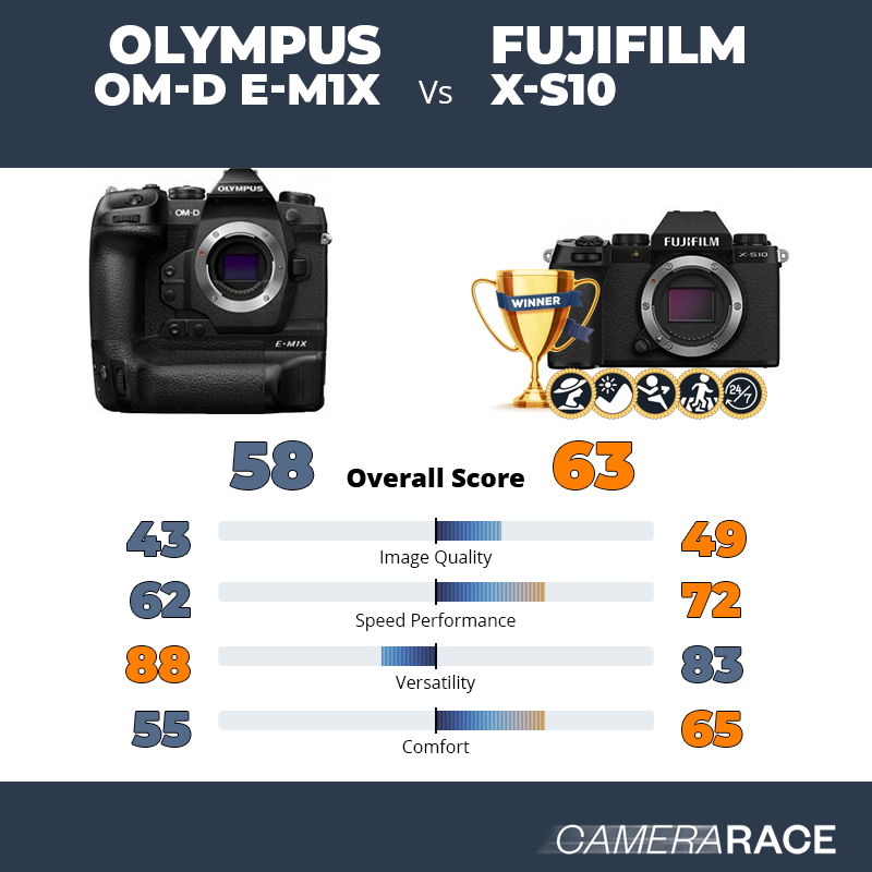 Le Olympus OM-D E-M1X est-il mieux que le Fujifilm X-S10 ?