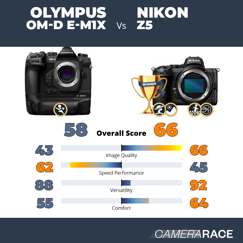 Le Olympus OM-D E-M1X est-il mieux que le Nikon Z5 ?