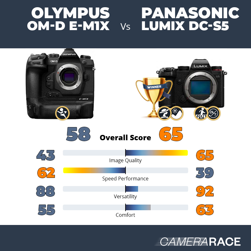 Olympus OM-D E-M1X vs Panasonic Lumix DC-S5, which is better?