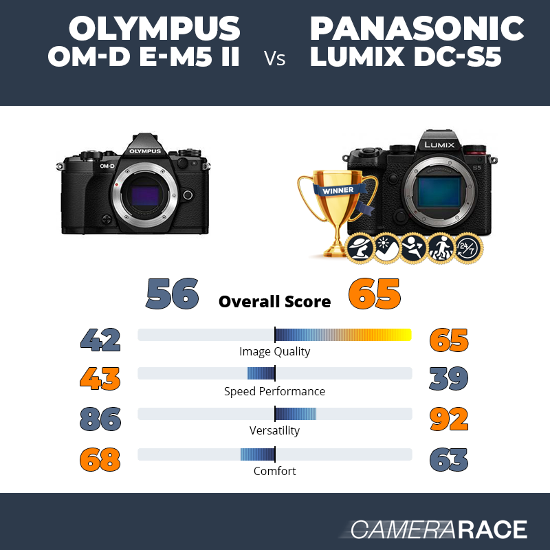 Olympus OM-D E-M5 II vs Panasonic Lumix DC-S5, which is better?