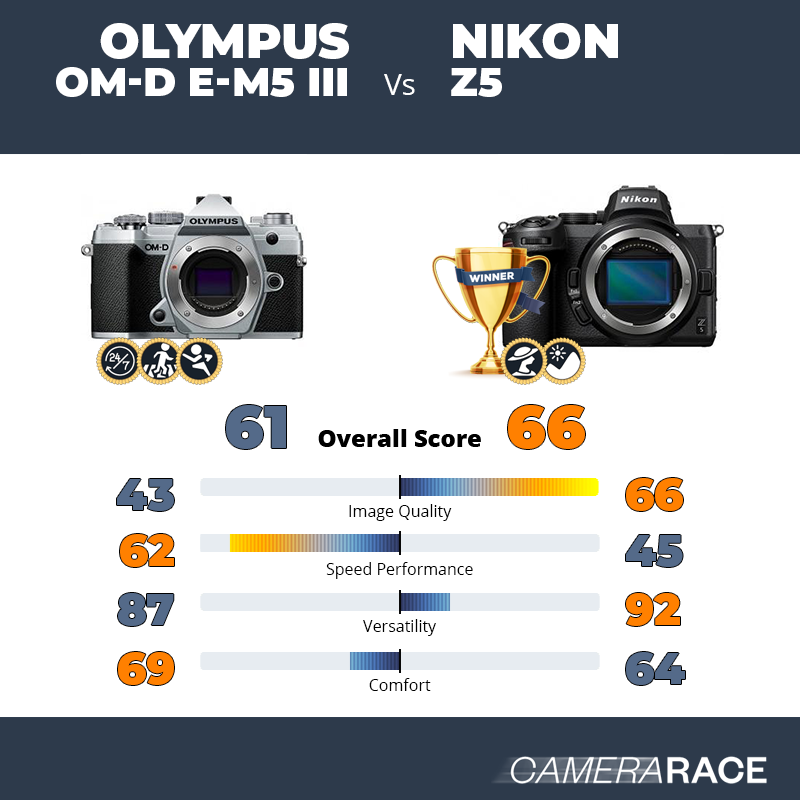 Le Olympus OM-D E-M5 III est-il mieux que le Nikon Z5 ?