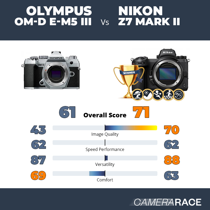 Olympus OM-D E-M5 III vs Nikon Z7 Mark II, which is better?