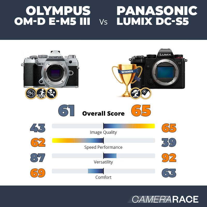 Olympus OM-D E-M5 III vs Panasonic Lumix DC-S5, which is better?