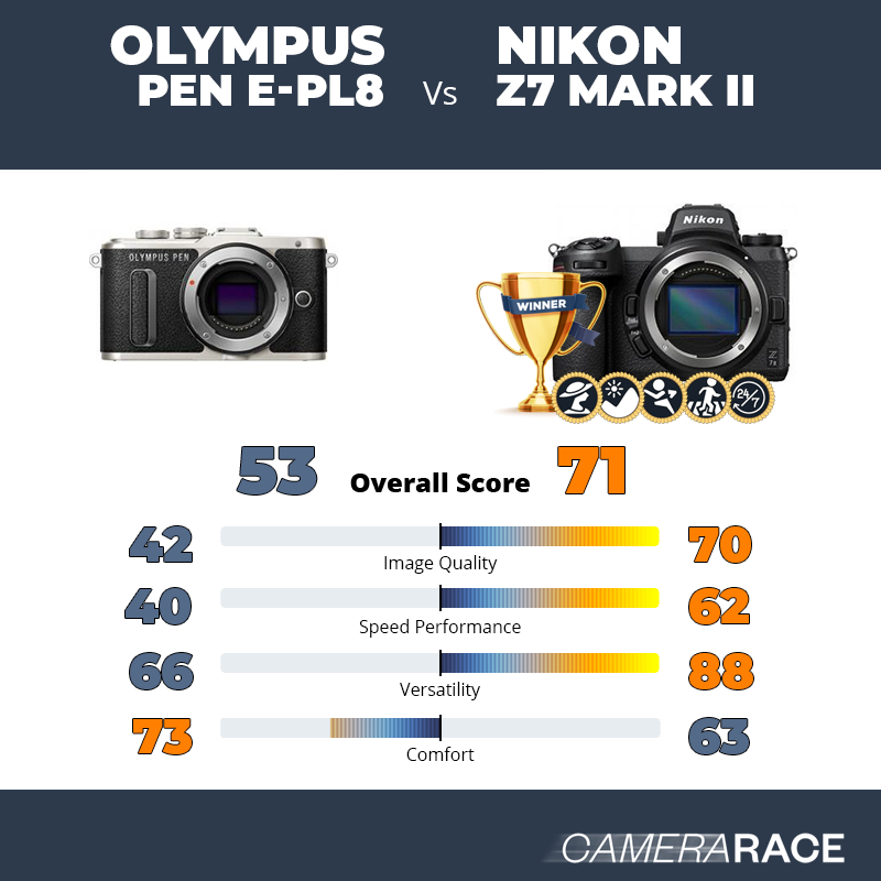 Olympus PEN E-PL8 vs Nikon Z7 Mark II, which is better?