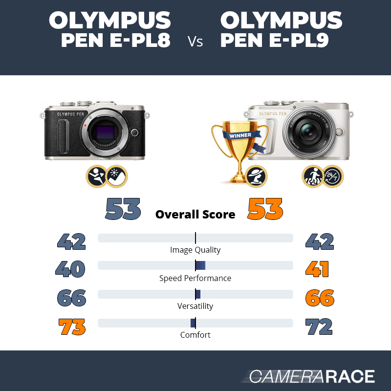 ondersteboven Taiko buik gesponsord Camerarace | Olympus PEN E-PL8 vs Olympus PEN E-PL9