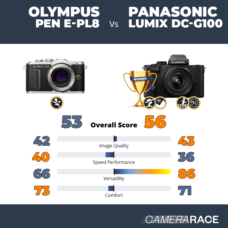 Olympus PEN E-PL8 vs Panasonic Lumix DC-G100, which is better?