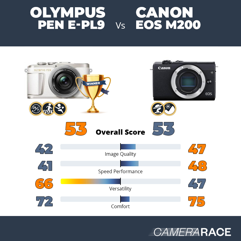 Le Olympus PEN E-PL9 est-il mieux que le Canon EOS M200 ?