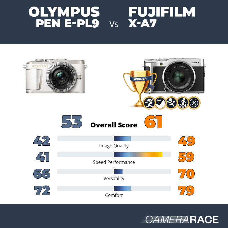 Le Olympus PEN E-PL9 est-il mieux que le Fujifilm X-A7 ?