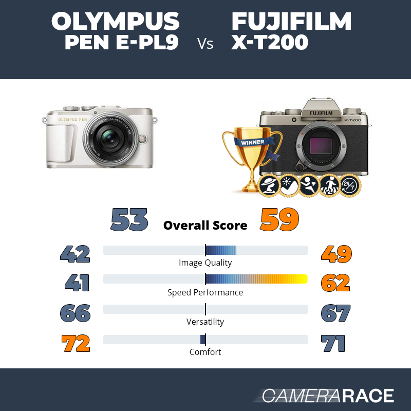 Le Olympus PEN E-PL9 est-il mieux que le Fujifilm X-T200 ?