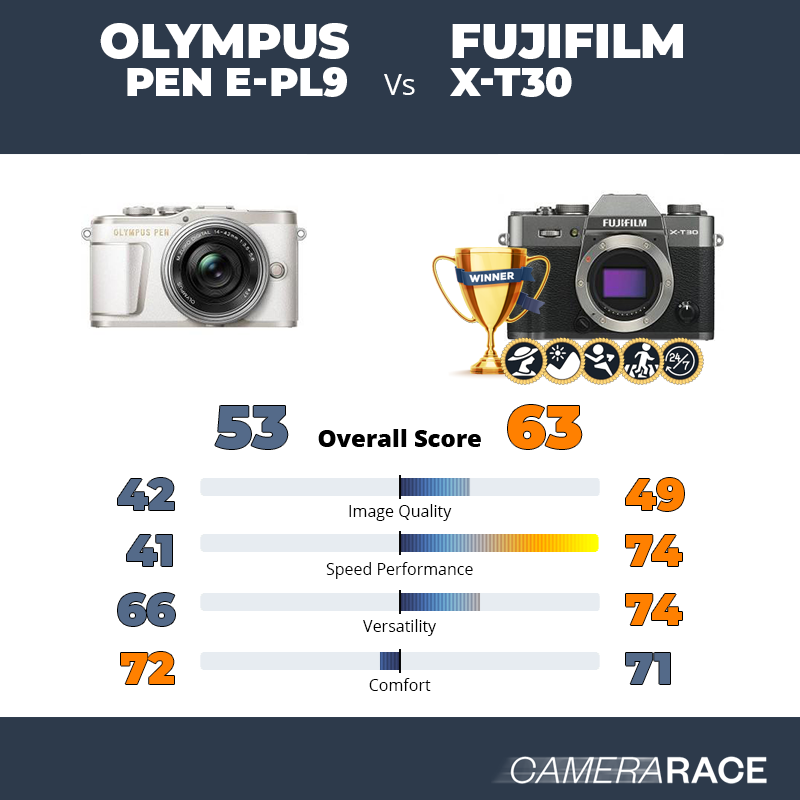 Le Olympus PEN E-PL9 est-il mieux que le Fujifilm X-T30 ?