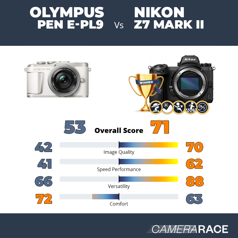 Olympus PEN E-PL9 vs Nikon Z7 Mark II, which is better?