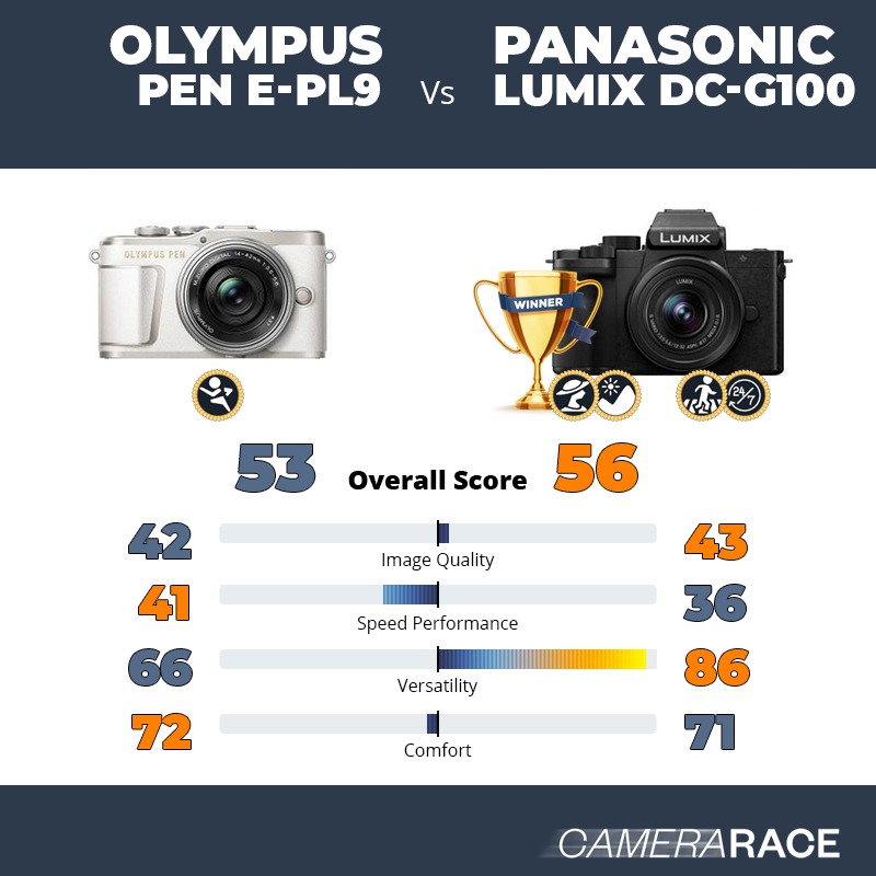 Olympus PEN E-PL9 vs Panasonic Lumix DC-G100, which is better?