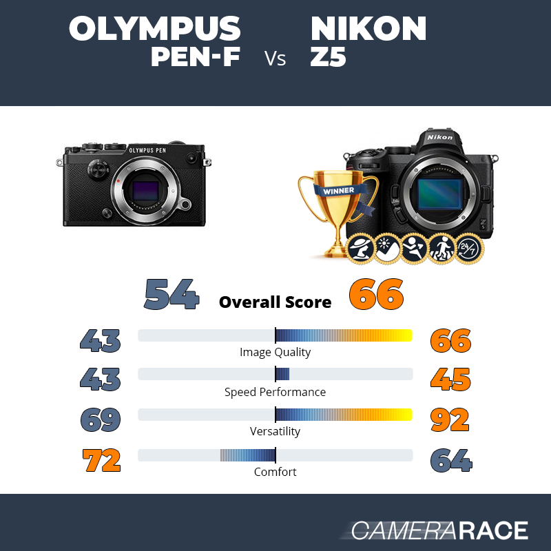 Le Olympus PEN-F est-il mieux que le Nikon Z5 ?