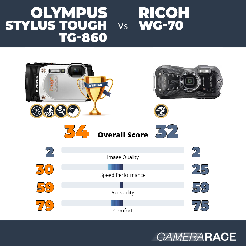 ¿Mejor Olympus Stylus Tough TG-860 o Ricoh WG-70?