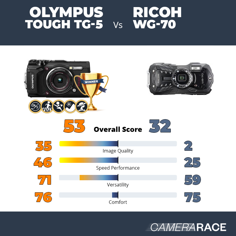 Le Olympus Tough TG-5 est-il mieux que le Ricoh WG-70 ?