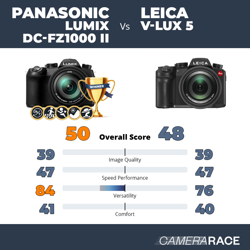 Le Panasonic Lumix DC-FZ1000 II est-il mieux que le Leica V-Lux 5 ?
