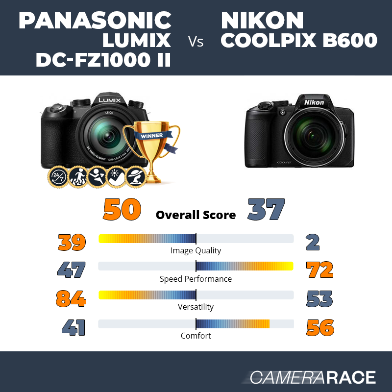 Le Panasonic Lumix DC-FZ1000 II est-il mieux que le Nikon Coolpix B600 ?