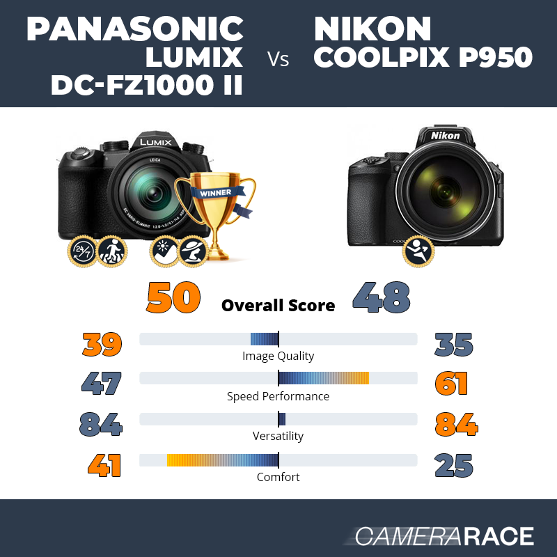 Le Panasonic Lumix DC-FZ1000 II est-il mieux que le Nikon Coolpix P950 ?