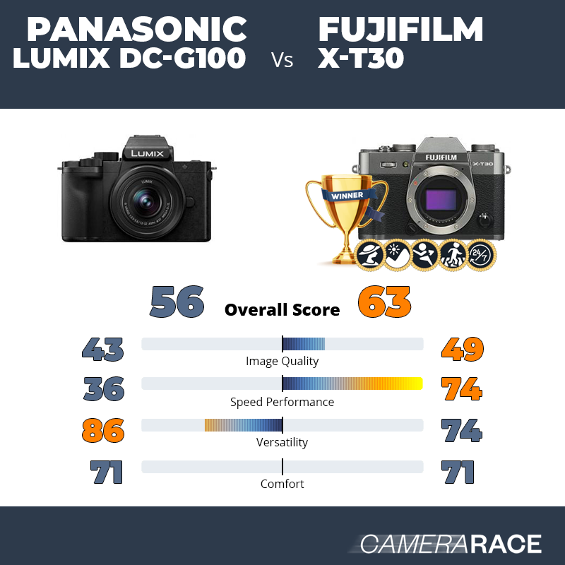 Panasonic Lumix DC S5 vs Fujifilm X T4