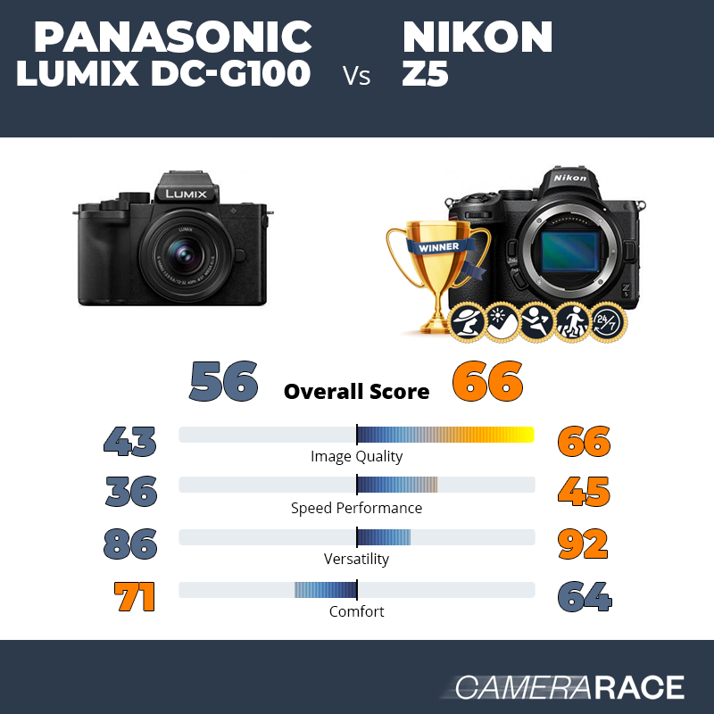 ¿Mejor Panasonic Lumix DC-G100 o Nikon Z5?
