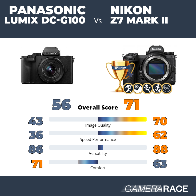 ¿Mejor Panasonic Lumix DC-G100 o Nikon Z7 Mark II?
