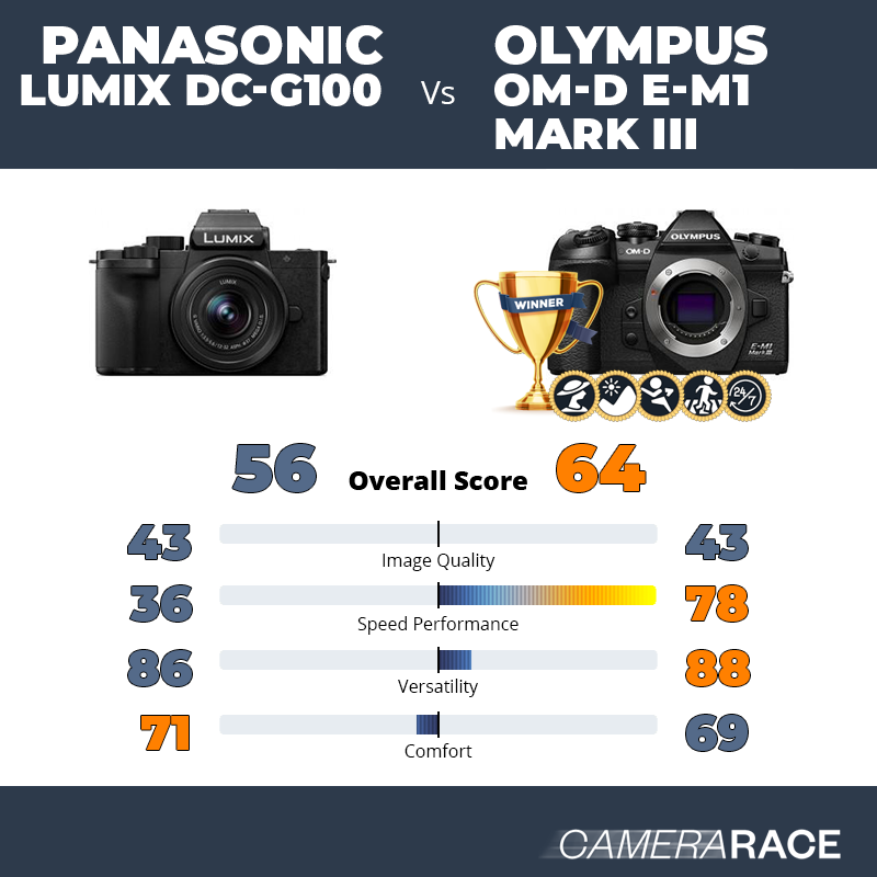 Panasonic Lumix DC-G100 vs Olympus OM-D E-M1 Mark III, which is better?
