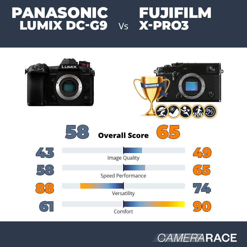 Le Panasonic Lumix DC-G9 est-il mieux que le Fujifilm X-Pro3 ?