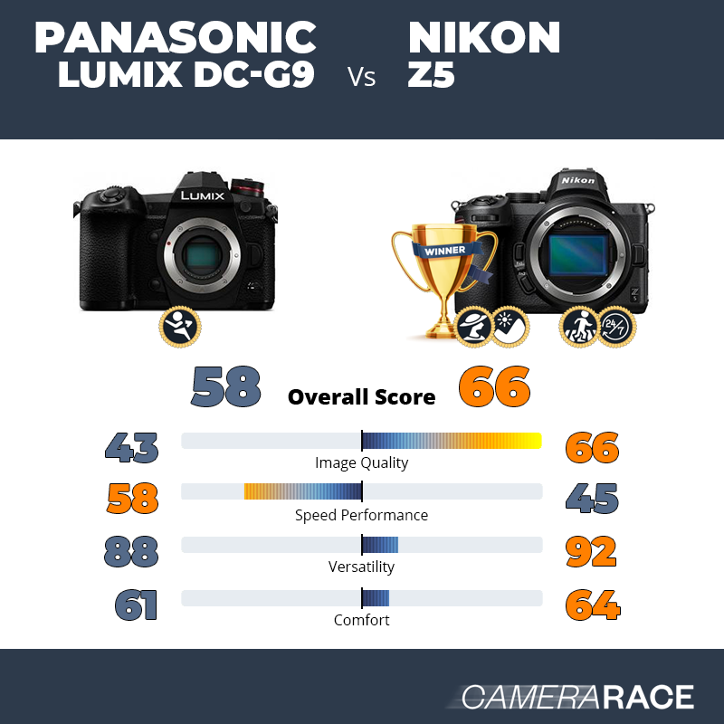 ¿Mejor Panasonic Lumix DC-G9 o Nikon Z5?