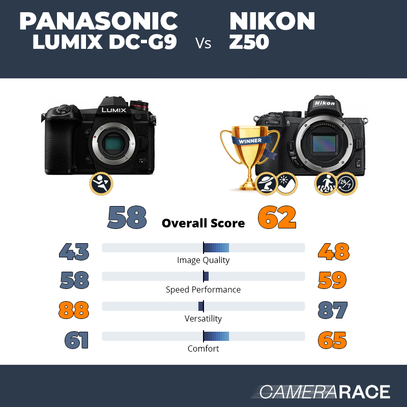 Le Panasonic Lumix DC-G9 est-il mieux que le Nikon Z50 ?