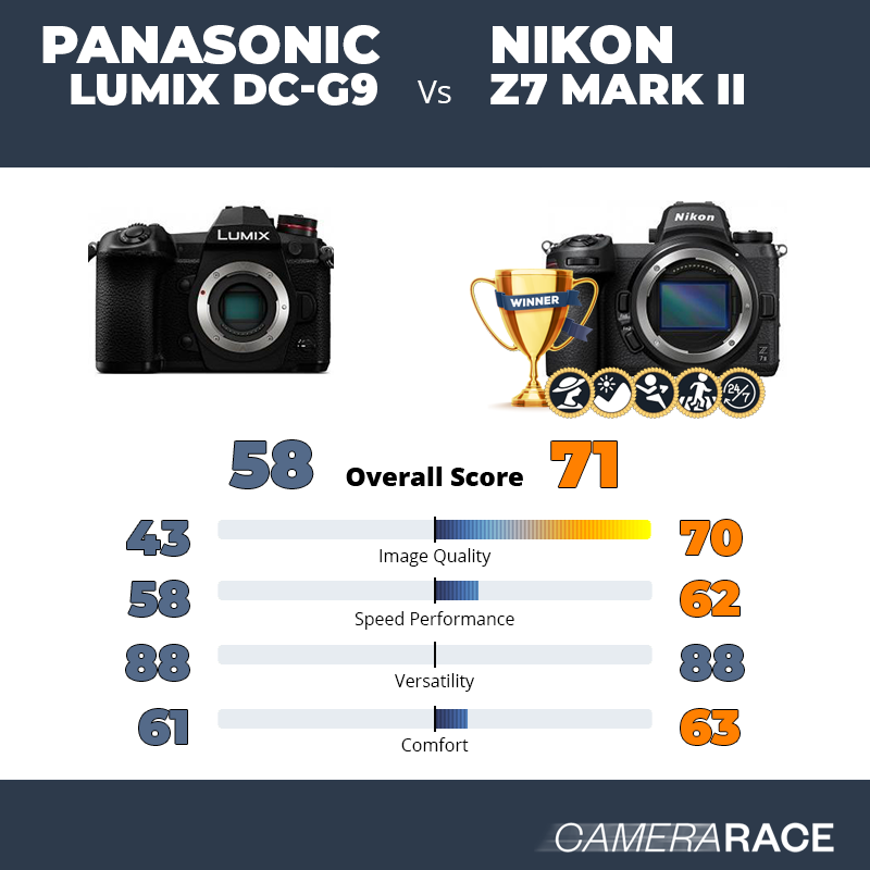 ¿Mejor Panasonic Lumix DC-G9 o Nikon Z7 Mark II?