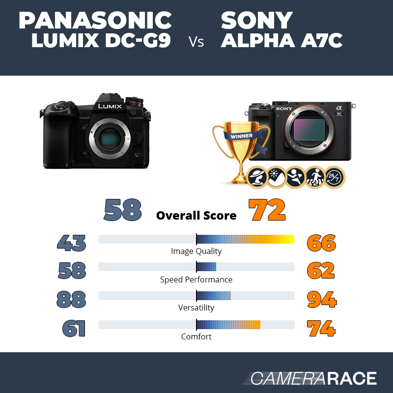 ¿Mejor Panasonic Lumix DC-G9 o Sony Alpha A7c?